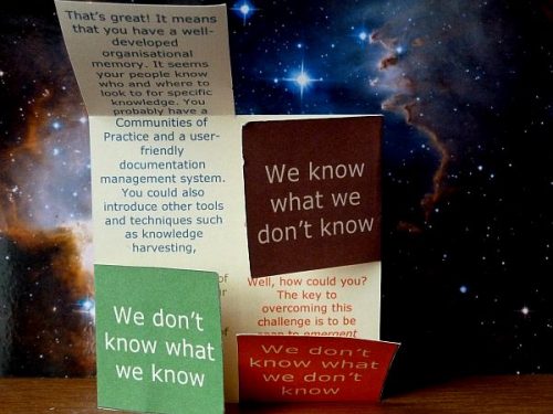 we know what we know folding paper model to remind us of what we do and don't know