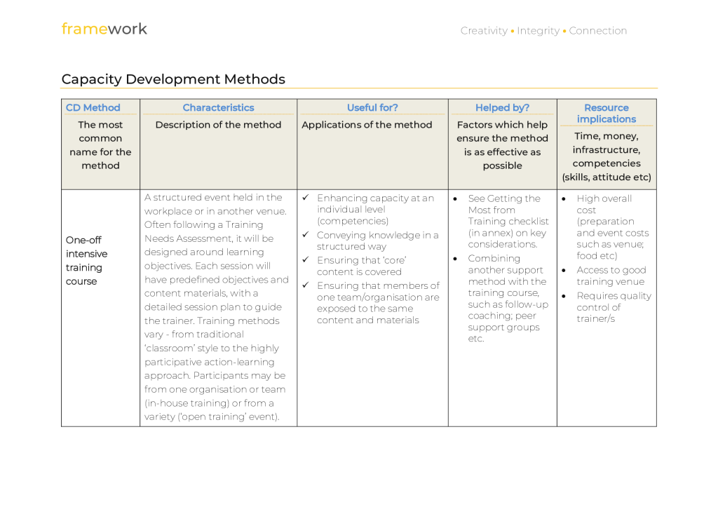 Capacity Building Plan Sample Writing Proposals For Capacity Building Capacity Building Plan Sample Writing Proposals For Capacity Building